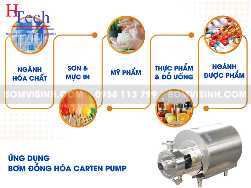 Tổng Quan Về Bơm Đồng Hóa: Cấu Tạo, Cách Hoạt Động Và Ứng Dụng Thực Tế