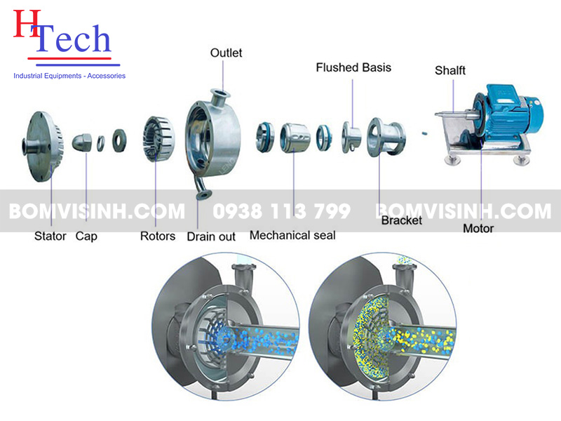 Tổng Quan Về Bơm Đồng Hóa: Cấu Tạo, Cách Hoạt Động Và Ứng Dụng Thực Tế