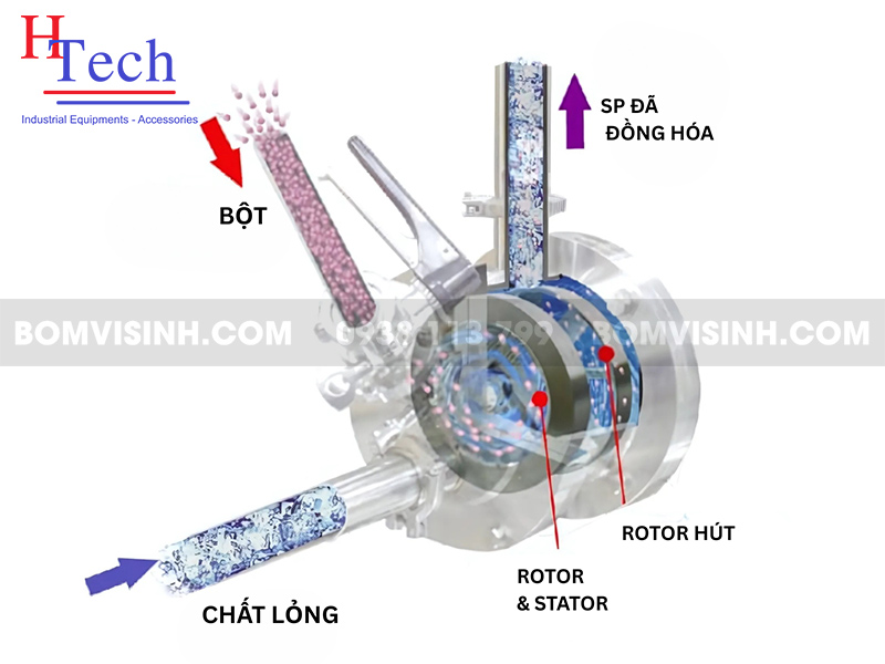 Tổng Quan Về Bơm Đồng Hóa: Cấu Tạo, Cách Hoạt Động Và Ứng Dụng Thực Tế