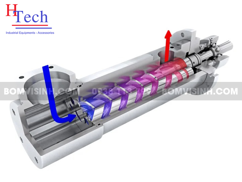 Bơm Trục Vít: Giảm Pháp Bơm Hiệu Quả Cho Chất Lỏng Đặc Trong Công Nghiệp