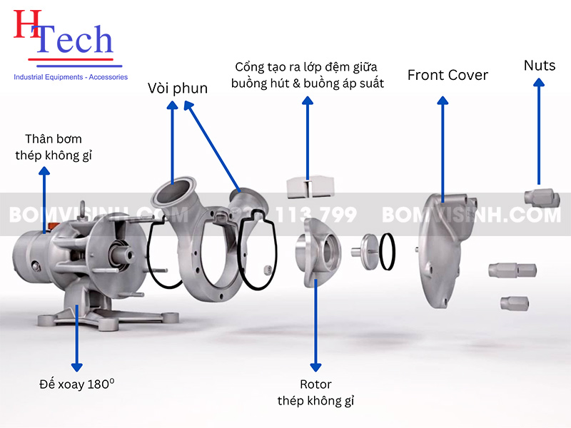 Ứng Dụng Của Bơm Sine Carten Pump Trong Các Ngành Công Nghiệp