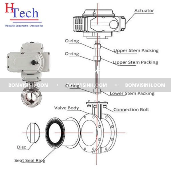 Cấu tạo van bướm vi sinh điều khiển điện Carten Pipe