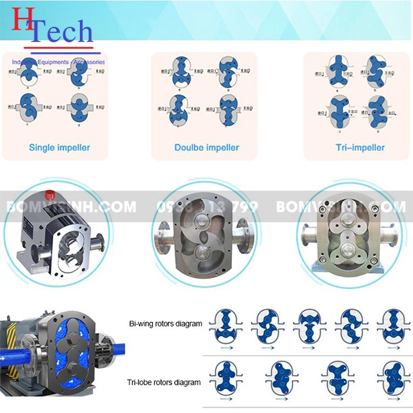 Các loại cánh bơm của bơm cánh khế Carten Pump