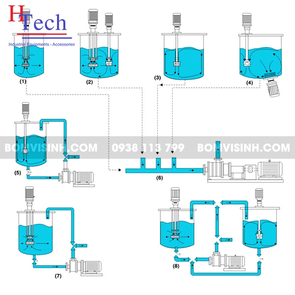 vị trí lắp đặt của bơm đồng hóa Carten Pump