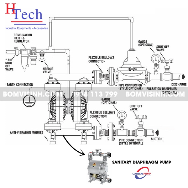 vị trí lắp đặt bơm màng khí nén vi sinh Carten Pump