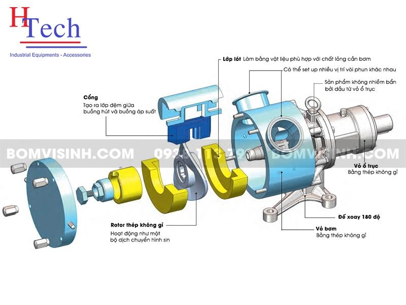 cấu tạo bơm sine Carten Pump