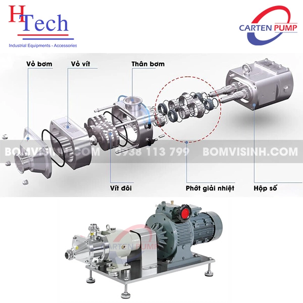 cấu tạo bên trong bơm trục vít đôi Carten Pump HTS