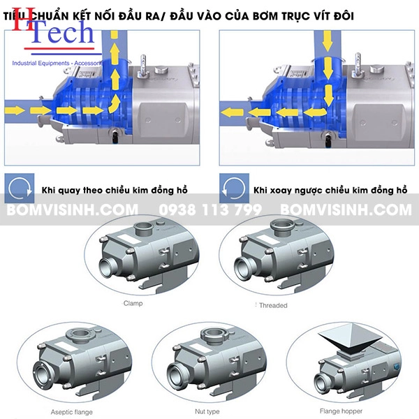 đặc điểm bơm trục vít đôi Carten Pump
