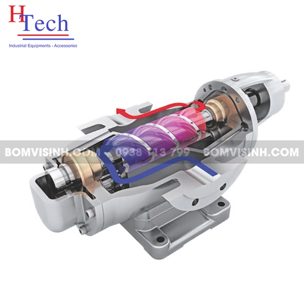 nguyên lý hoạt động bơm trục vít đơn Carten Pump