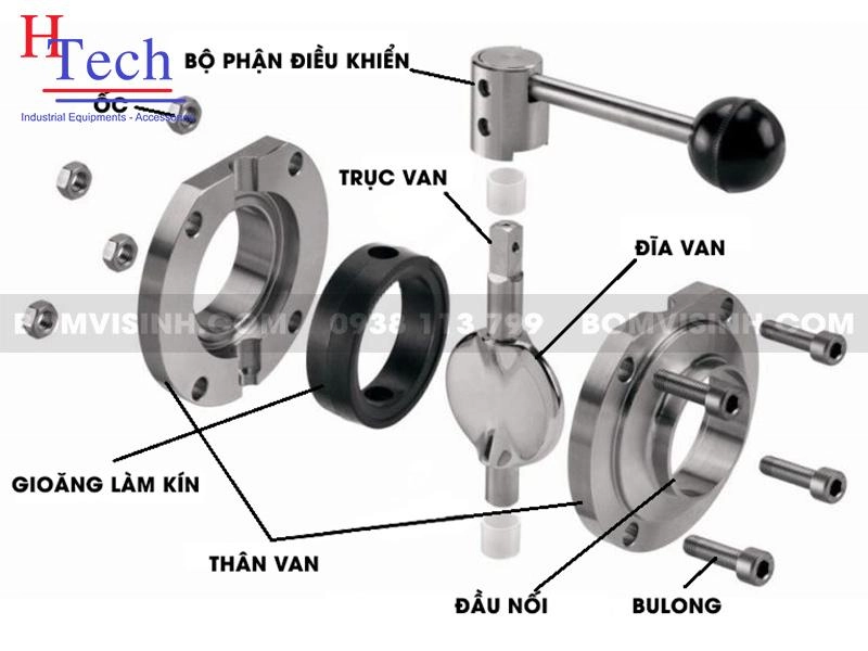 cấu tạo cơ bản của van vi sinh