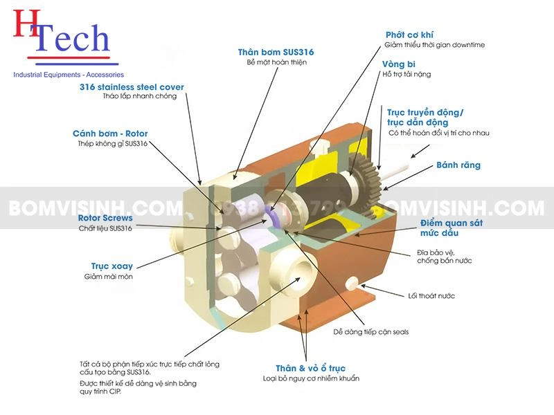 Bơm Cánh Khế Là Gì? Cấu Tạo, Nguyên Lý Hoạt Động Và Ứng Dụng Thực Tế