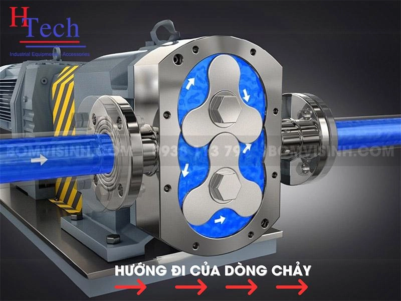 Bơm Cánh Khế Là Gì? Cấu Tạo, Nguyên Lý Hoạt Động Và Ứng Dụng Thực Tế