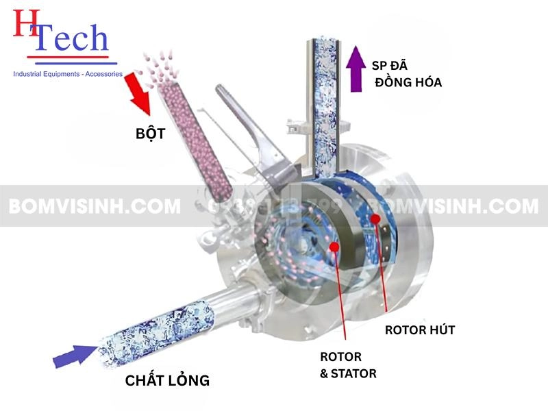 Tổng Quan Về Bơm Đồng Hóa: Cấu Tạo, Cách Hoạt Động Và Ứng Dụng Thực Tế