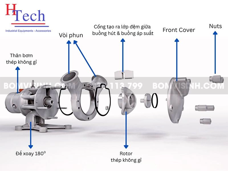 Ứng Dụng Của Bơm Sine Carten Pump Trong Các Ngành Công Nghiệp