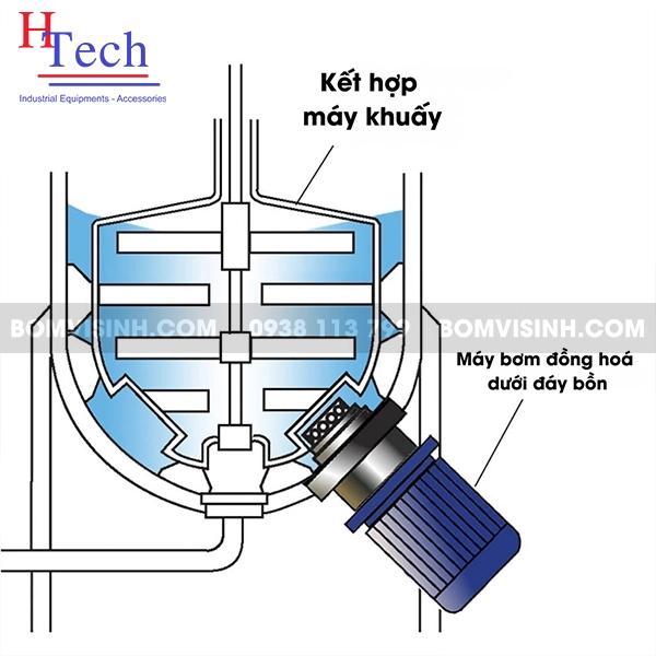 may-bom-dong-hoa-gan-duoi-day-bon-carten-pump-2