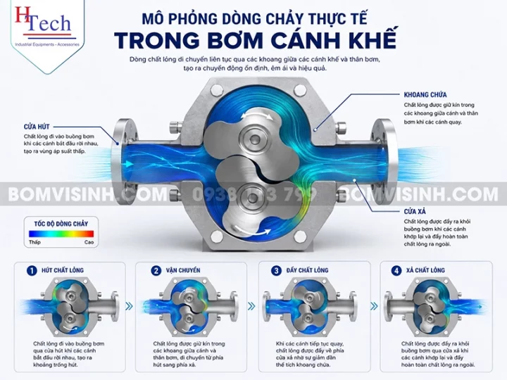 bom-canh-khe-vi-sinh-carten-pump-huy-thanh-5