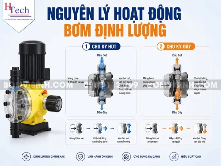 bom-dinh-luong-cong-nghiep-2