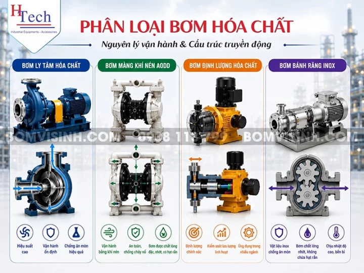 các loại bơm hóa chất