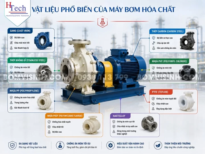 may-bom-hoa-chat-bomvisinh-huy-thanh-4