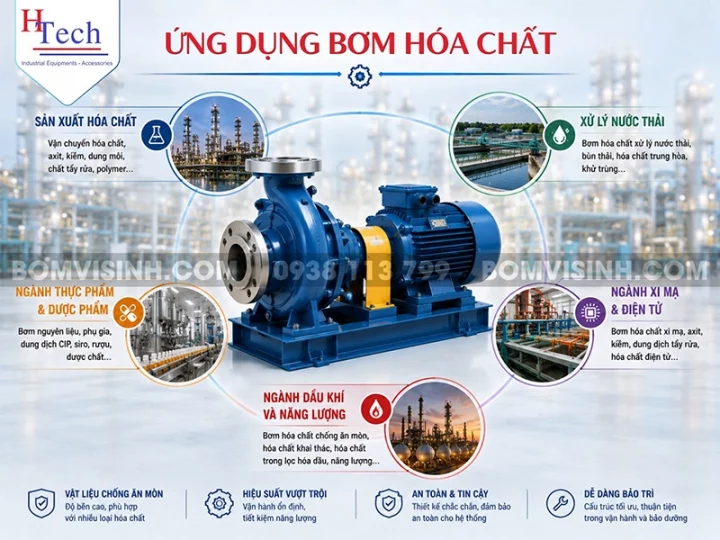 ứng dụng bơm hóa chất