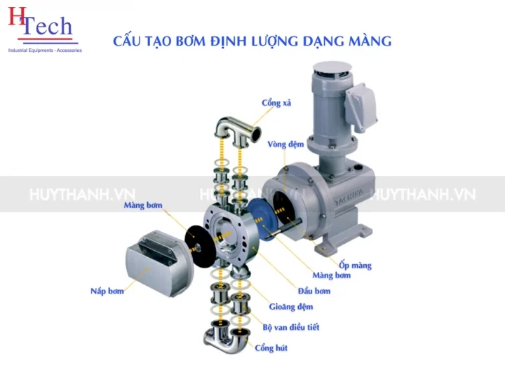 cấu tạo bơm định lượng
