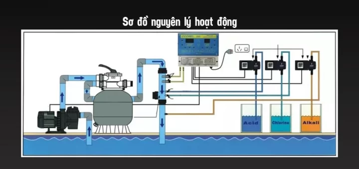 nguyên lý hoạt động bơm định lượng
