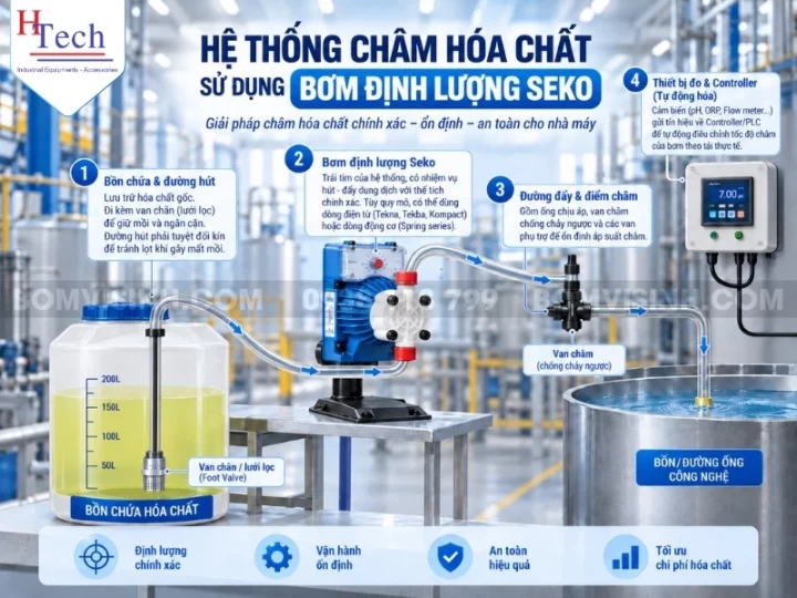 bom-dinh-luong-seko-huy-thanh-3