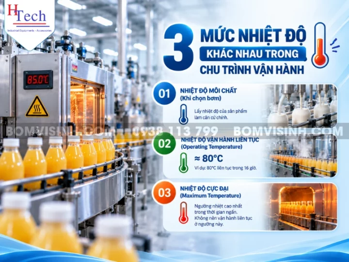 may-bom-thuc-pham-chiu-nhiet-huy-thanh-3